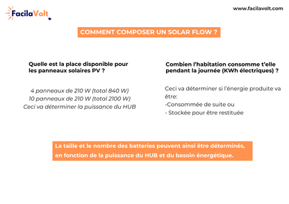 Batterie SolarFlow 2000W