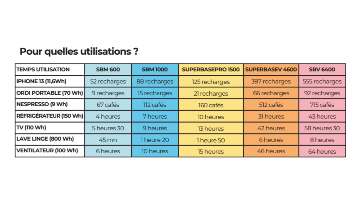 Batterie SuperBase V 6400W